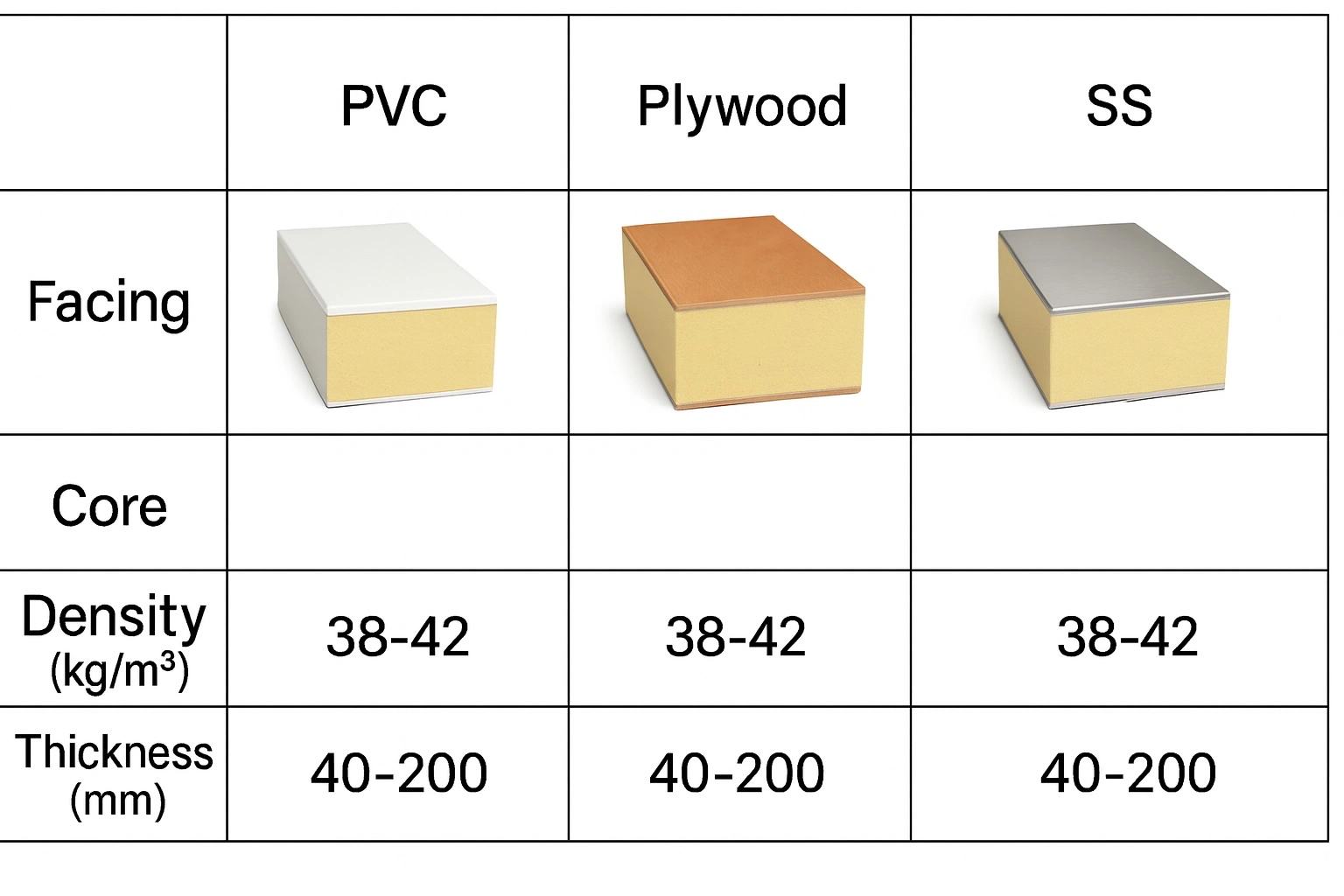 cold room panels comparison table